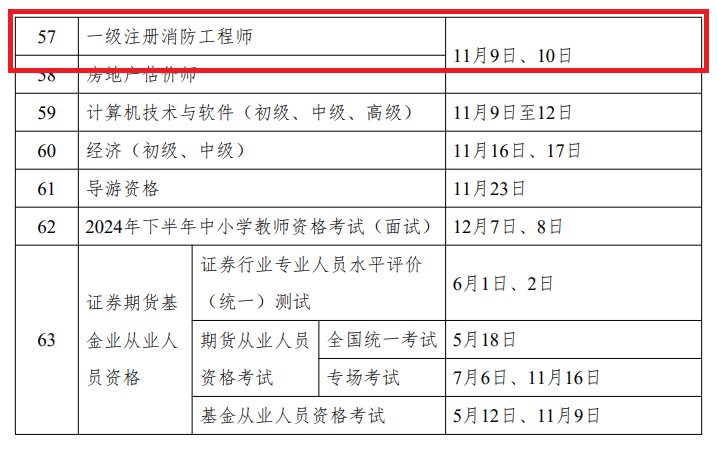 报考消防工程师需要多少岁,报考消防工程师需要多少岁才能考  第1张