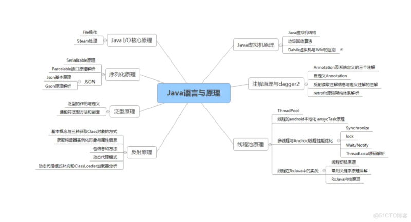 字节跳动结构工程师面试流程字节跳动技术面试是不是特别难 第2张 字节跳动结构工程师面试流程字节跳动技术面试是不是特别难 第2张