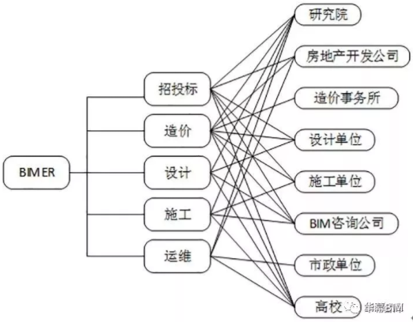 bim中级工程师考试题库,通辽结构bim工程师 第1张 bim中级工程师考试题库,通辽结构bim工程师 第1张