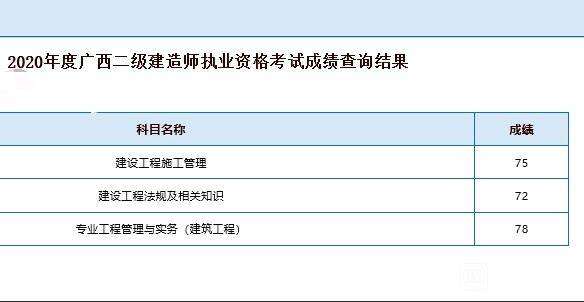 贵州省二级建造师贵州省二级建造师报考条件 第2张 贵州省二级建造师贵州省二级建造师报考条件 第2张