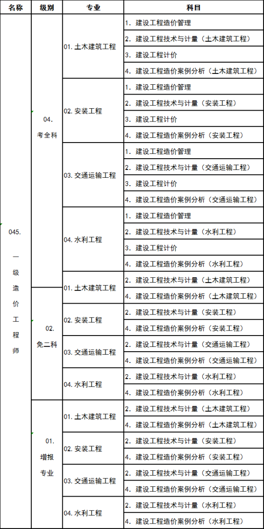 造价工程师等级区分,造价工程师级别怎么分 第1张 造价工程师等级区分,造价工程师级别怎么分 第1张