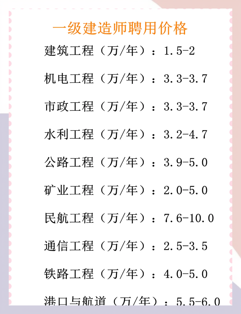 云南一级建造师找工作云南一级建造师挂靠  第1张