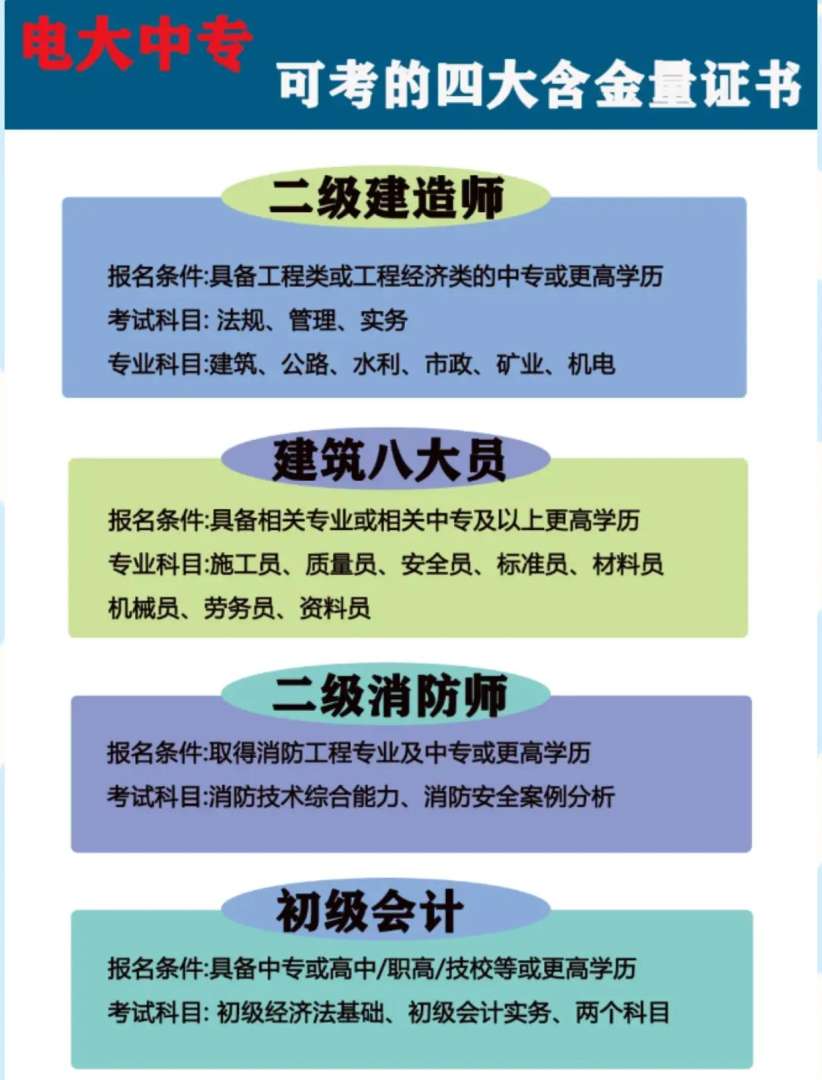 bim工程师等级划分bim工程师9大员 第1张 bim工程师等级划分bim工程师9大员 第1张