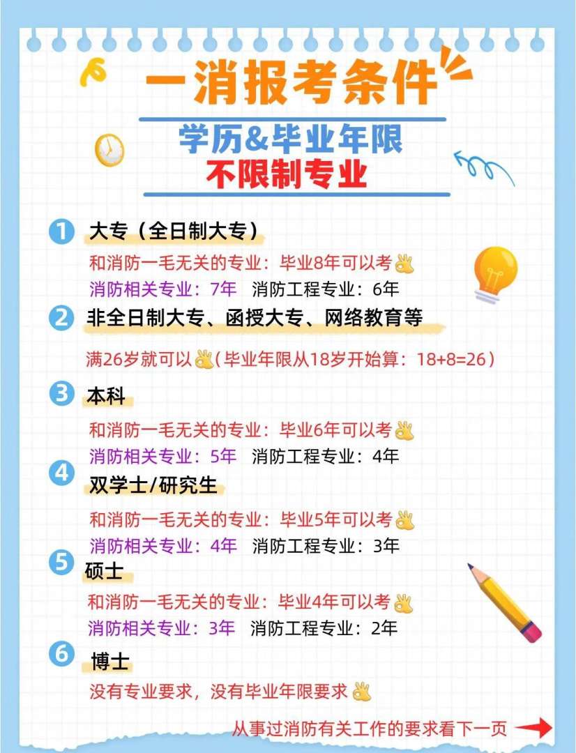 初中毕业可以考消防工程师吗,初中毕业能报考消防工程师资格证条件 第1张 初中毕业可以考消防工程师吗,初中毕业能报考消防工程师资格证条件 第1张