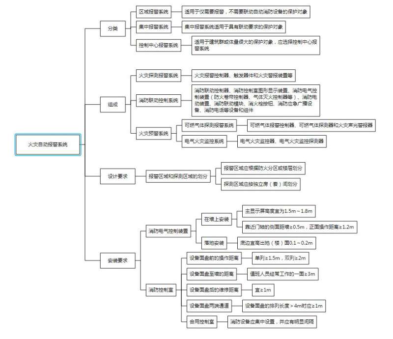 一级消防工程师备考多久考试最好,一级消防工程师考试复习计划 第1张 一级消防工程师备考多久考试最好,一级消防工程师考试复习计划 第1张