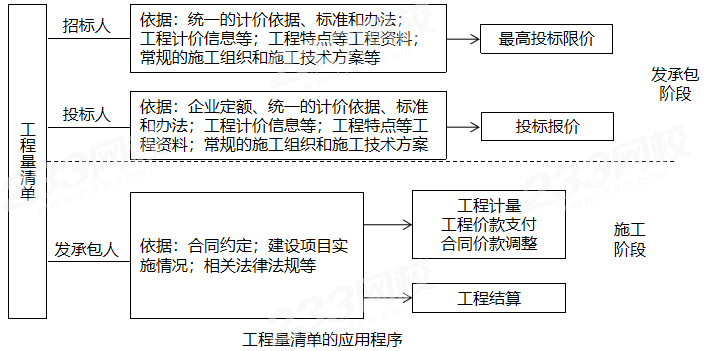 造价工程师安装案例教程安装造价工程师课程 第1张 造价工程师安装案例教程安装造价工程师课程 第1张