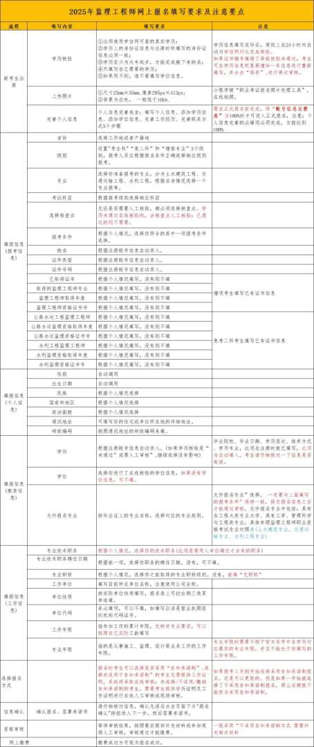 非工程监理工程师报考条件非工程监理工程师报考条件要求 第1张 非工程监理工程师报考条件非工程监理工程师报考条件要求 第1张