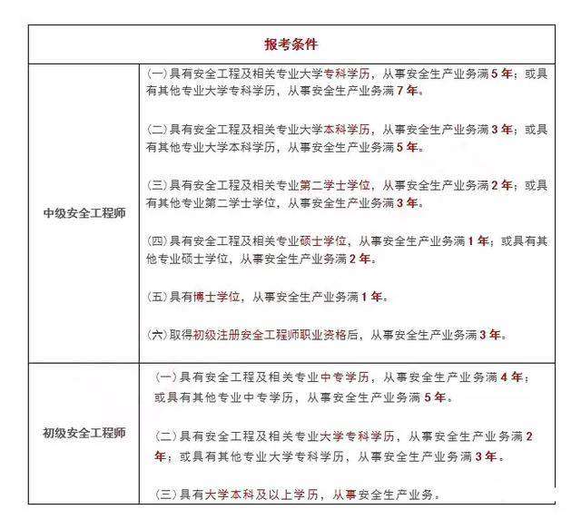 甘肃省注册安全工程师报名时间甘肃省注册安全工程师成绩查询 第2张 甘肃省注册安全工程师报名时间甘肃省注册安全工程师成绩查询 第2张