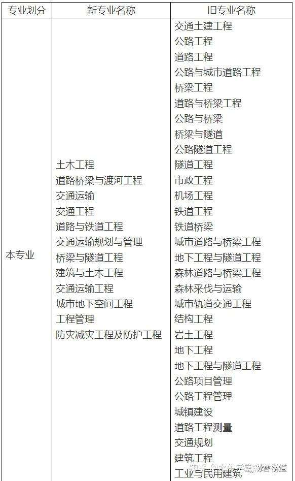 岩土工程师考试几个小时岩土工程师考试几个小时考完 第1张 岩土工程师考试几个小时岩土工程师考试几个小时考完 第1张