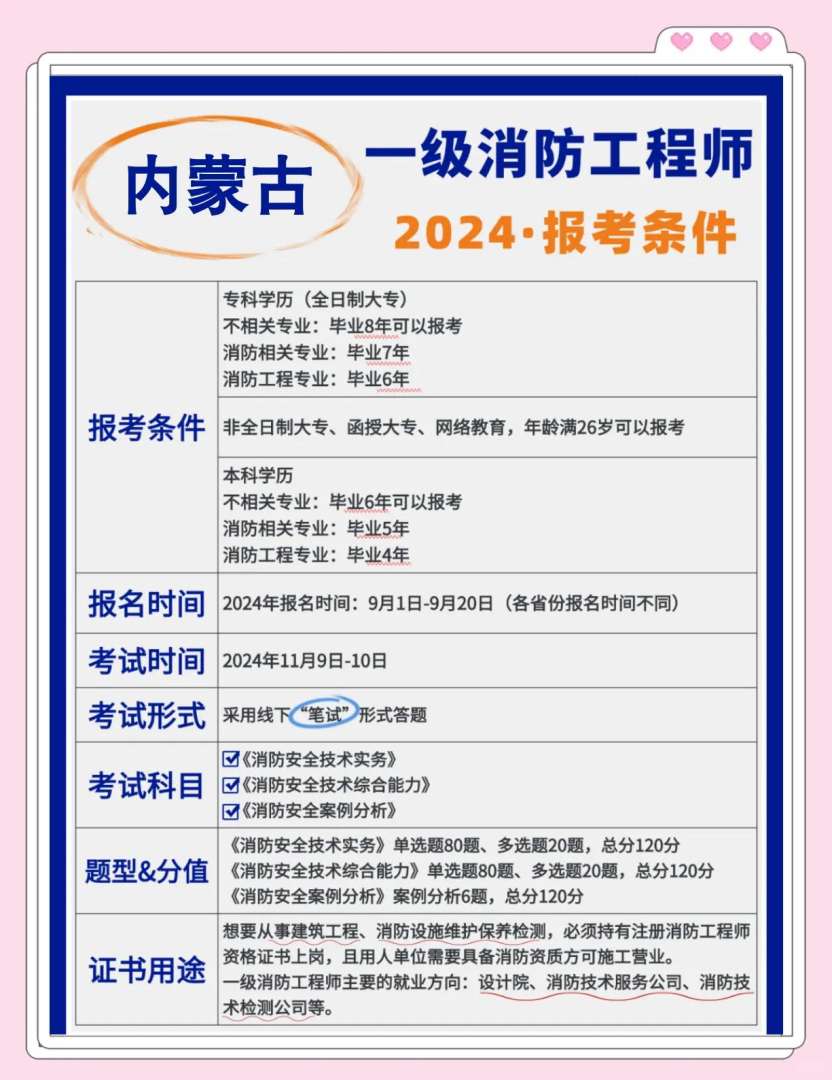 一级消防工程师在哪个网报名,一级消防工程师哪里报考 第2张 一级消防工程师在哪个网报名,一级消防工程师哪里报考 第2张