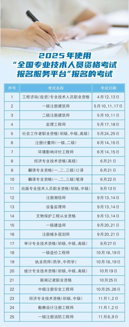 一级建造师报考资讯一级建造师报考资讯网站 第1张 一级建造师报考资讯一级建造师报考资讯网站 第1张