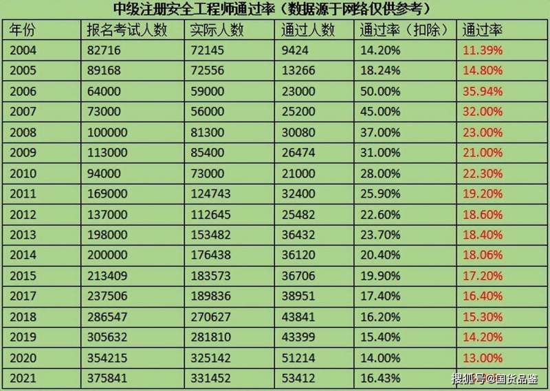 注册安全工程师今年报名不考试,明年用不用交考试费哪年注册安全工程师未考试 第2张 注册安全工程师今年报名不考试,明年用不用交考试费哪年注册安全工程师未考试 第2张