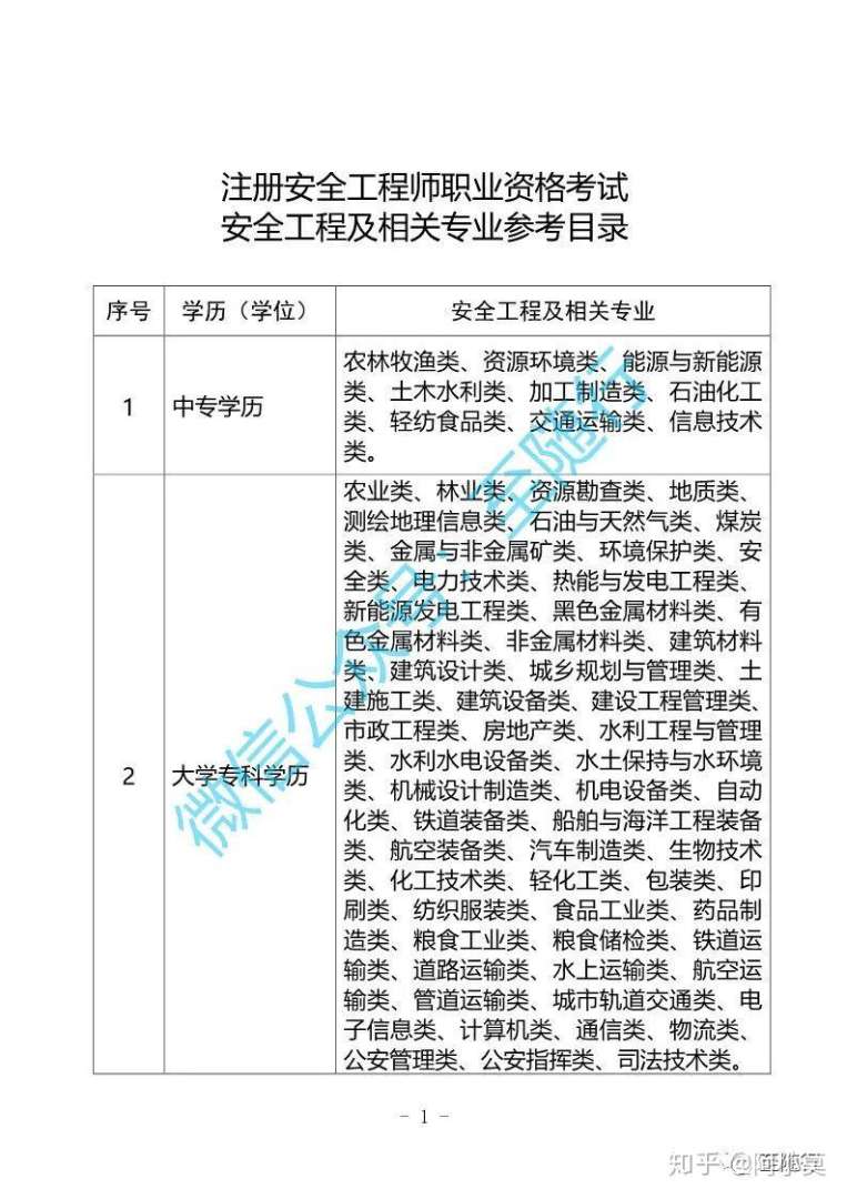 安全工程师价格安全工程师性价比  第1张