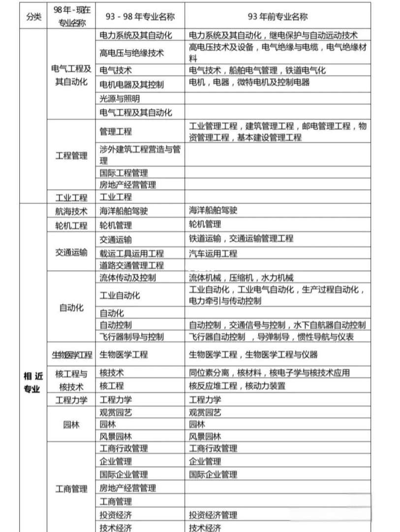 2025年考一级建造师还有用吗一级建造师还有用吗 第1张 2025年考一级建造师还有用吗一级建造师还有用吗 第1张
