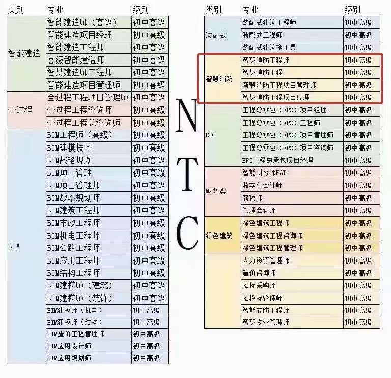 建筑类bim工程师证书有用吗建筑bim工程师网报入口  第1张
