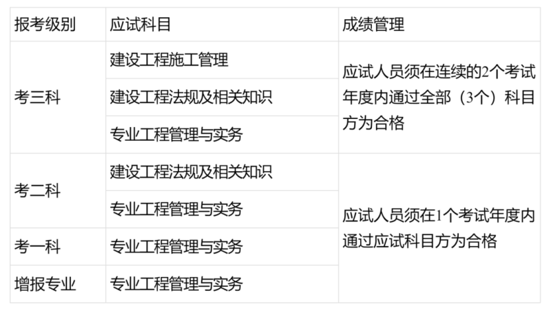 报名二级建造师的条件,报名二级建造师的条件是什么 第1张 报名二级建造师的条件,报名二级建造师的条件是什么 第1张