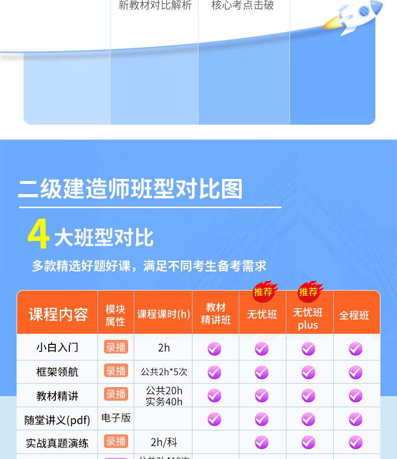 公路工程二级建造师题库,公路工程二级建造师题库及答案 第1张 公路工程二级建造师题库,公路工程二级建造师题库及答案 第1张