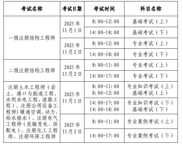 北京注册岩土工程师报名时间北京岩土工程师注册系统 第2张 北京注册岩土工程师报名时间北京岩土工程师注册系统 第2张