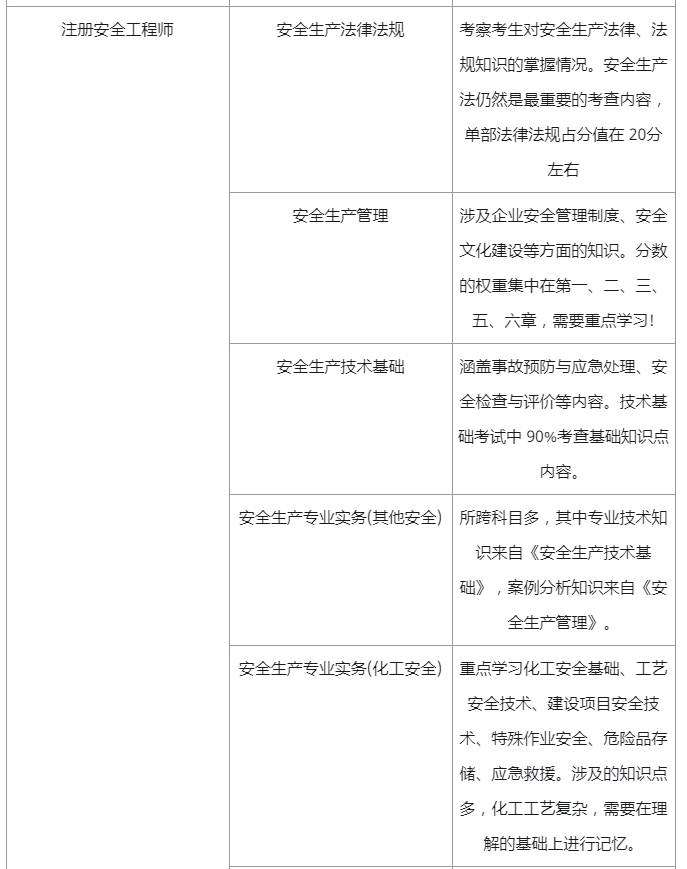 注册安全工程师拿到证书怎么注册,注册安全工程师如何通过 第2张 注册安全工程师拿到证书怎么注册,注册安全工程师如何通过 第2张