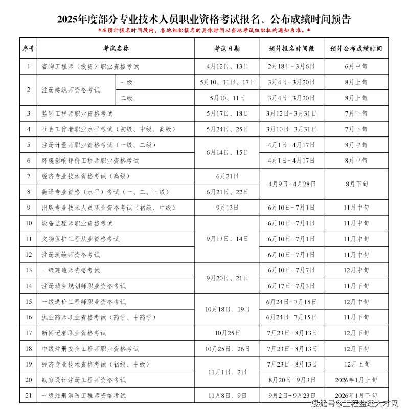 注册监理工程师继续教育考试注册监理工程师继续教育考试题库  第2张