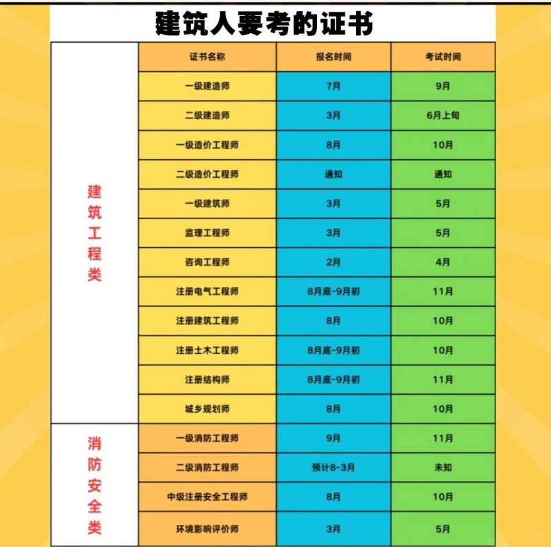 一级结构工程师基础考试难度,一级结构工程师基础课考哪几门 第1张 一级结构工程师基础考试难度,一级结构工程师基础课考哪几门 第1张