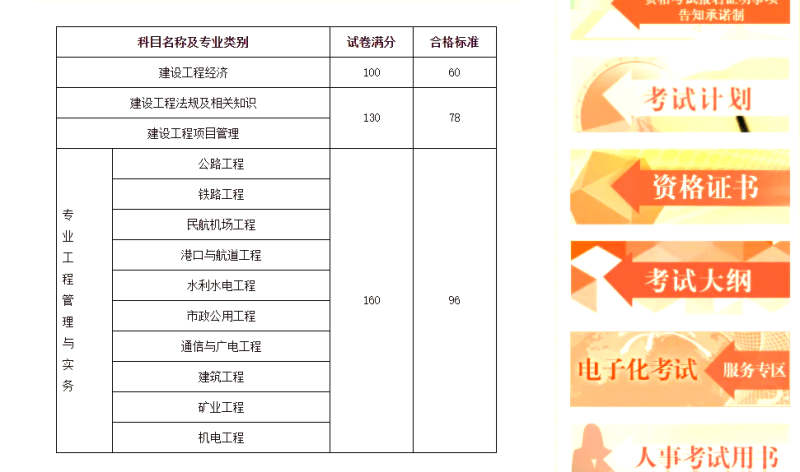 一建市政考试合格分数线,一级建造师市政合格分数线 第2张 一建市政考试合格分数线,一级建造师市政合格分数线 第2张