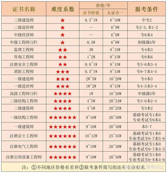 岩土工程师和结构工程师用途岩土工程师和结构工程师基础考试一样吗 第1张 岩土工程师和结构工程师用途岩土工程师和结构工程师基础考试一样吗 第1张