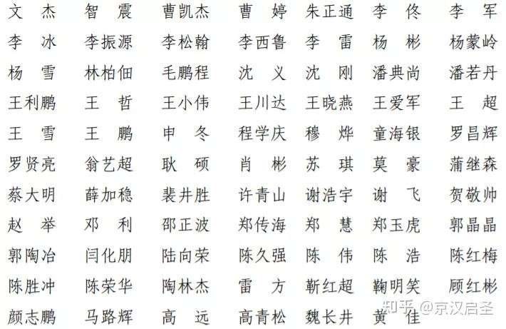 一级建造师注册人员名单发布一级建造师注册人员名单 第1张 一级建造师注册人员名单发布一级建造师注册人员名单 第1张