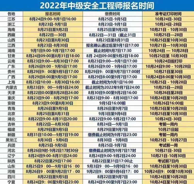 2021年安全工程师报名安全工程师报名时间2020考试时间 第2张 2021年安全工程师报名安全工程师报名时间2020考试时间 第2张