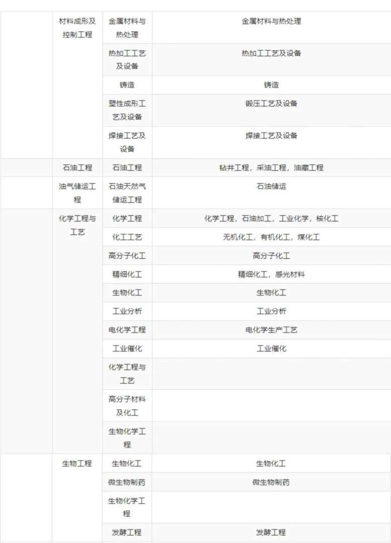 辽宁一级建造师报考条件辽宁一级建造师考试报名时间  第1张