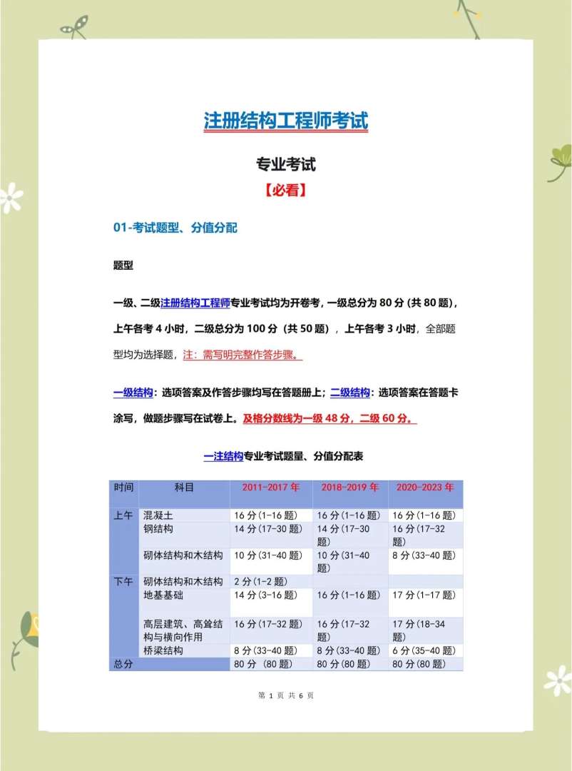 以及注册结构工程师教学视频,注册结构工程师很牛吗 第1张 以及注册结构工程师教学视频,注册结构工程师很牛吗 第1张