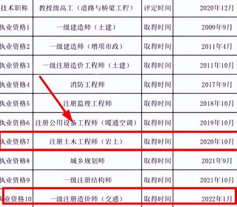水土保持监理工程师证水土保持监理工程师证有什么用 第1张 水土保持监理工程师证水土保持监理工程师证有什么用 第1张