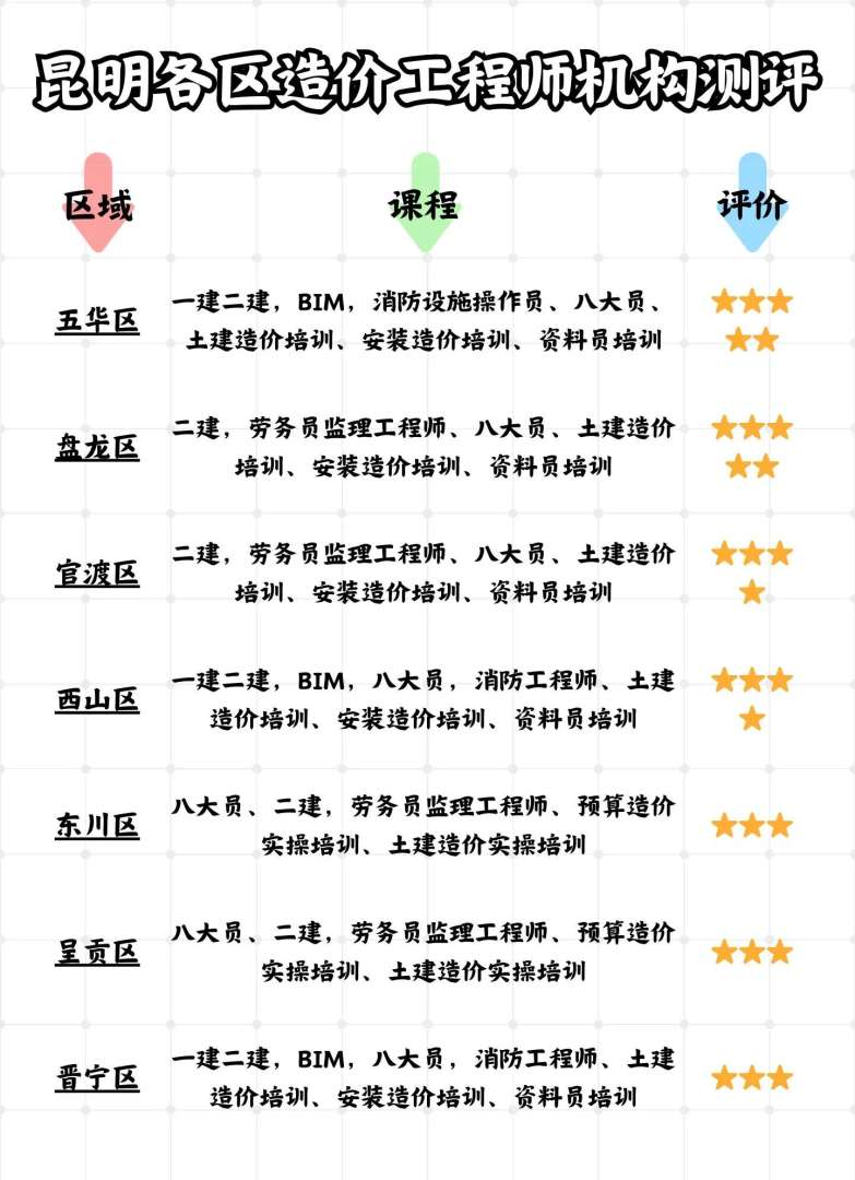 一级造价工程师视频课程安装,一级造价工程师视频课件 第1张 一级造价工程师视频课程安装,一级造价工程师视频课件 第1张