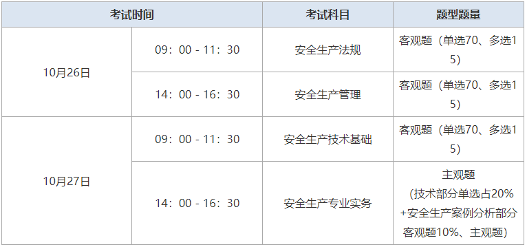 注册安全工程师案例考试试题,注册安全工程师考试案例分析答题技巧 第2张 注册安全工程师案例考试试题,注册安全工程师考试案例分析答题技巧 第2张