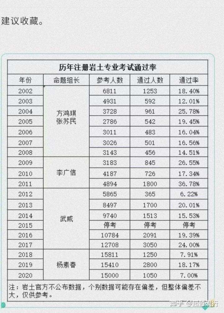 注册岩土工程师就业前景,注册岩土工程师前景 第2张 注册岩土工程师就业前景,注册岩土工程师前景 第2张