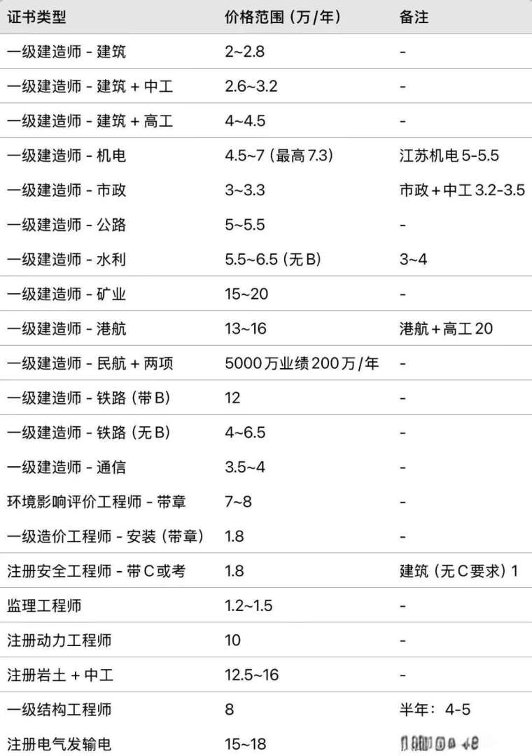 包含岩土工程师挂靠到什么单位的词条 第1张 包含岩土工程师挂靠到什么单位的词条 第1张