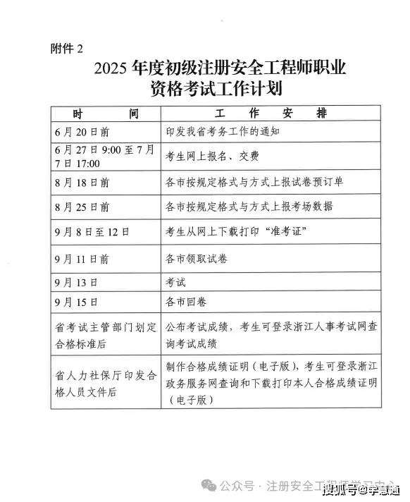 国家注册安全工程师考试通过率的简单介绍 第2张 国家注册安全工程师考试通过率的简单介绍 第2张