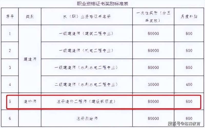 造价工程师证书作废了吗造价工程师证书作废  第2张
