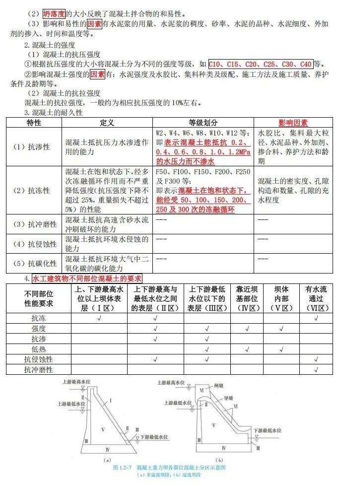 水利水电一级建造师报考条件,水利水电一级建造师报考条件是什么 第2张 水利水电一级建造师报考条件,水利水电一级建造师报考条件是什么 第2张
