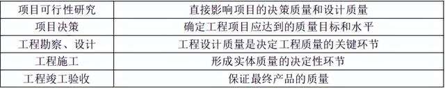 监理工程师三控重点,监理工程师三控重点汇总 第1张 监理工程师三控重点,监理工程师三控重点汇总 第1张