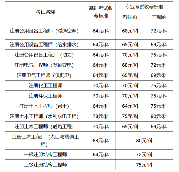 一级岩土工程师证挂出去多少钱一年,一级岩土工程师考几门 第2张 一级岩土工程师证挂出去多少钱一年,一级岩土工程师考几门 第2张
