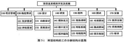 信息安全工程师100题,信息安全工程师希赛  第2张