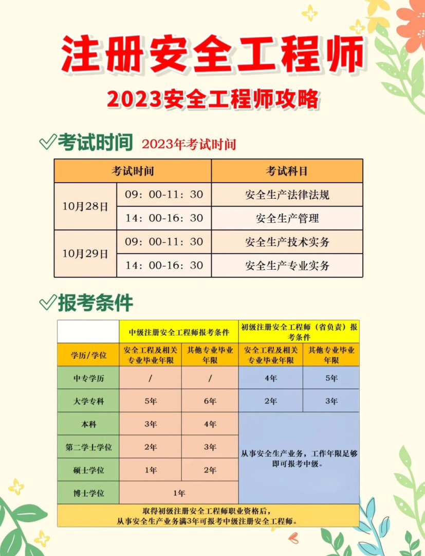 一级注册结构工程师在线教程,一级注册结构工程师专业考试考前实战训练 第1张 一级注册结构工程师在线教程,一级注册结构工程师专业考试考前实战训练 第1张