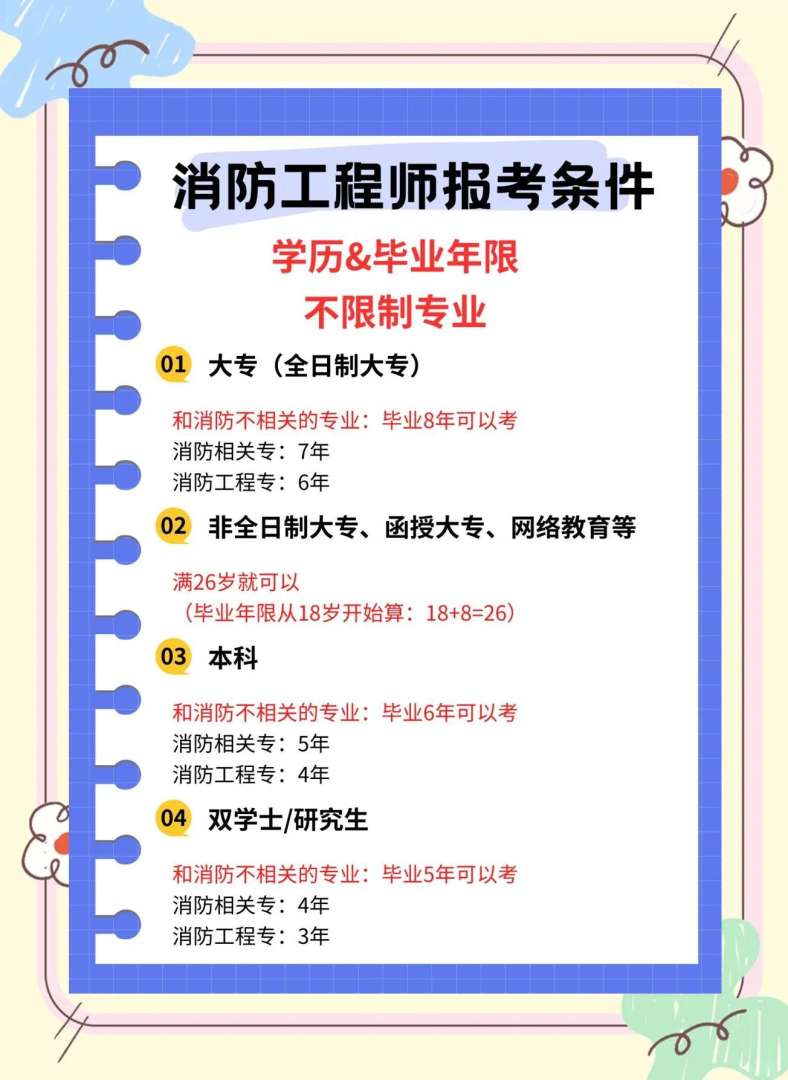 有考消防工程师吗多少钱有考消防工程师吗 第2张 有考消防工程师吗多少钱有考消防工程师吗 第2张