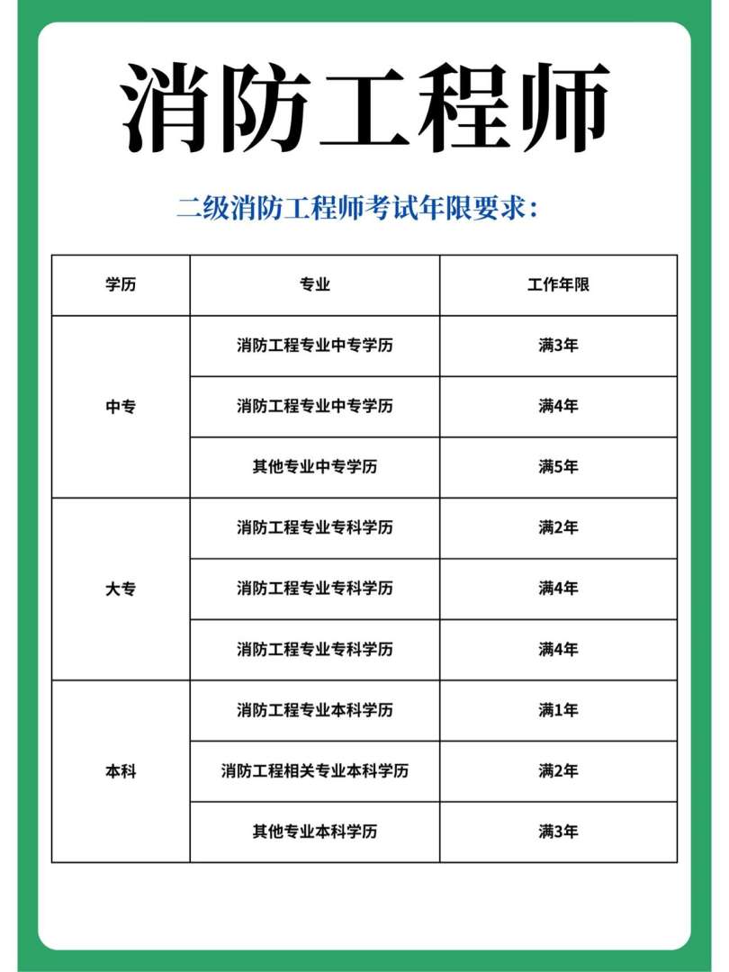 有考消防工程师吗多少钱有考消防工程师吗 第1张 有考消防工程师吗多少钱有考消防工程师吗 第1张
