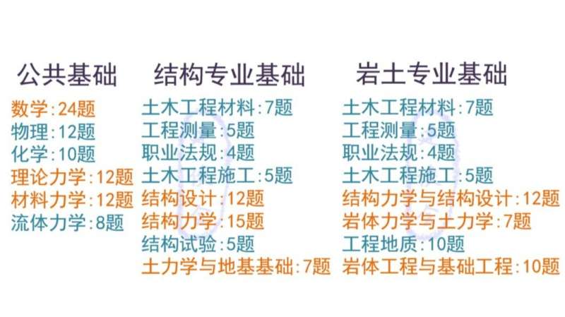 岩土工程师题库哪个app好用,岩土工程师出题的是谁 第1张 岩土工程师题库哪个app好用,岩土工程师出题的是谁 第1张