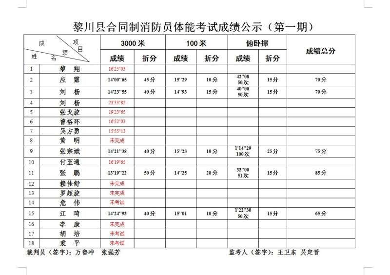 二级消防工程师考试成绩查询,二级消防工程师成绩查询 第2张 二级消防工程师考试成绩查询,二级消防工程师成绩查询 第2张
