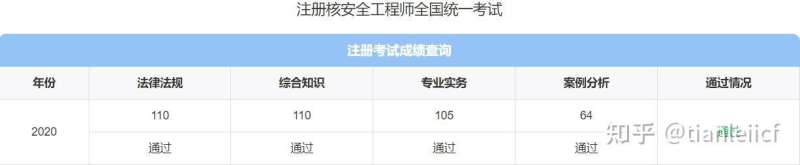 核安全工程师招聘核安全工程师招聘条件 第1张 核安全工程师招聘核安全工程师招聘条件 第1张