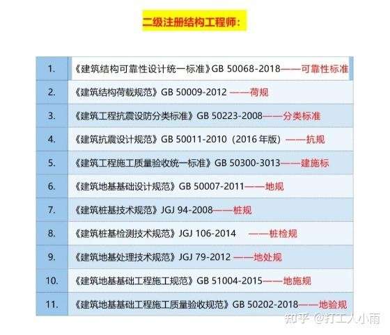 二级注册结构工程师在哪里能查二级注册结构工程师报考条件查询 第1张 二级注册结构工程师在哪里能查二级注册结构工程师报考条件查询 第1张