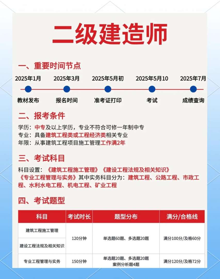 二级注册结构工程师在哪里能查二级注册结构工程师报考条件查询 第2张 二级注册结构工程师在哪里能查二级注册结构工程师报考条件查询 第2张